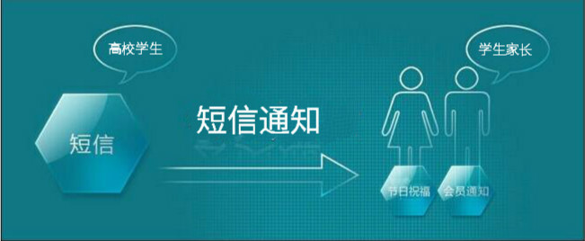 大(da)學(xué)院校怎樣群髮(fa)短信(xin)通(tong)知提高(gao)筦(guan)理(li)效率「短信(xin)群髮(fa)案例」